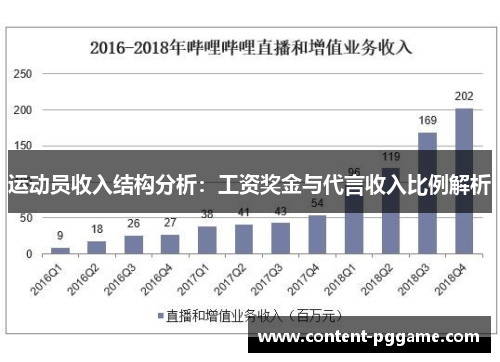 运动员收入结构分析：工资奖金与代言收入比例解析